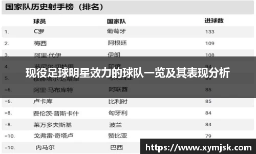 现役足球明星效力的球队一览及其表现分析